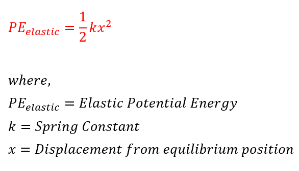 formula for Elastic Potential Energy