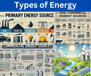 types of energy