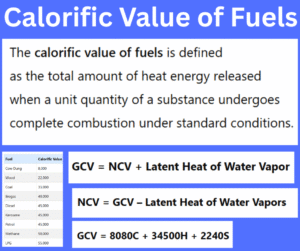 Calorific Value of Fuels: Definition, Meaning & Importance