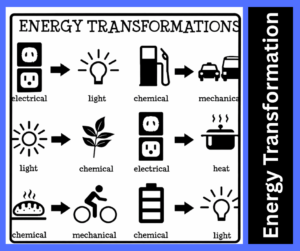 Energy Transformation explained
