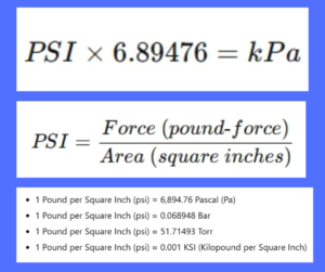 Pound per Square Inch (PSI) Unit explained