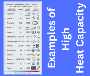 Examples of High Heat Capacity explained