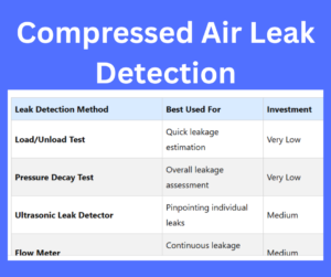 Compressed Air Leak Detection explained