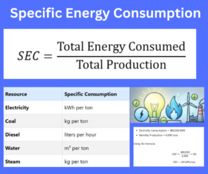 Specific Energy Consumption explained