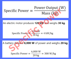 Specific Power explained