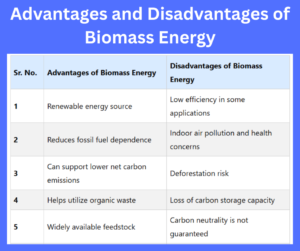 Advantages and Disadvantages of Biomass Energy explained