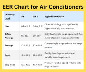 EER Chart for Air Conditioners explained