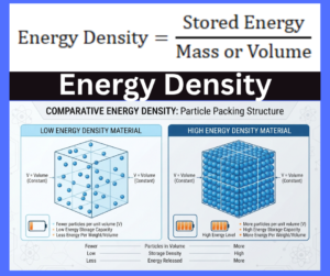 Energy Density explained