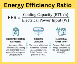 Energy Efficiency Ratio (EER) explained