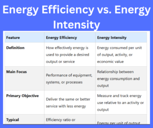 Energy Efficiency vs. Energy Intensity key differences explained