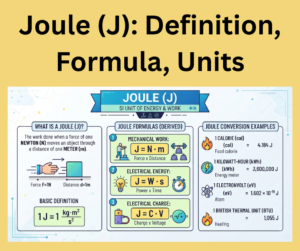 Joule (J): Definition, Formula, Units explained