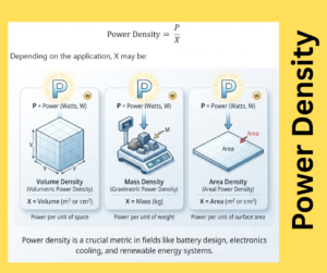 Power Density explained
