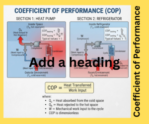 coefficient of performance cop explained